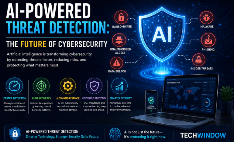 AI-Powered Threat Detection: The Future of Cyber security