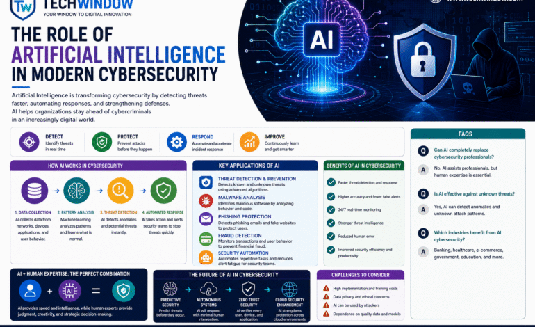 The Role of Artificial Intelligence in Modern Cybersecurity