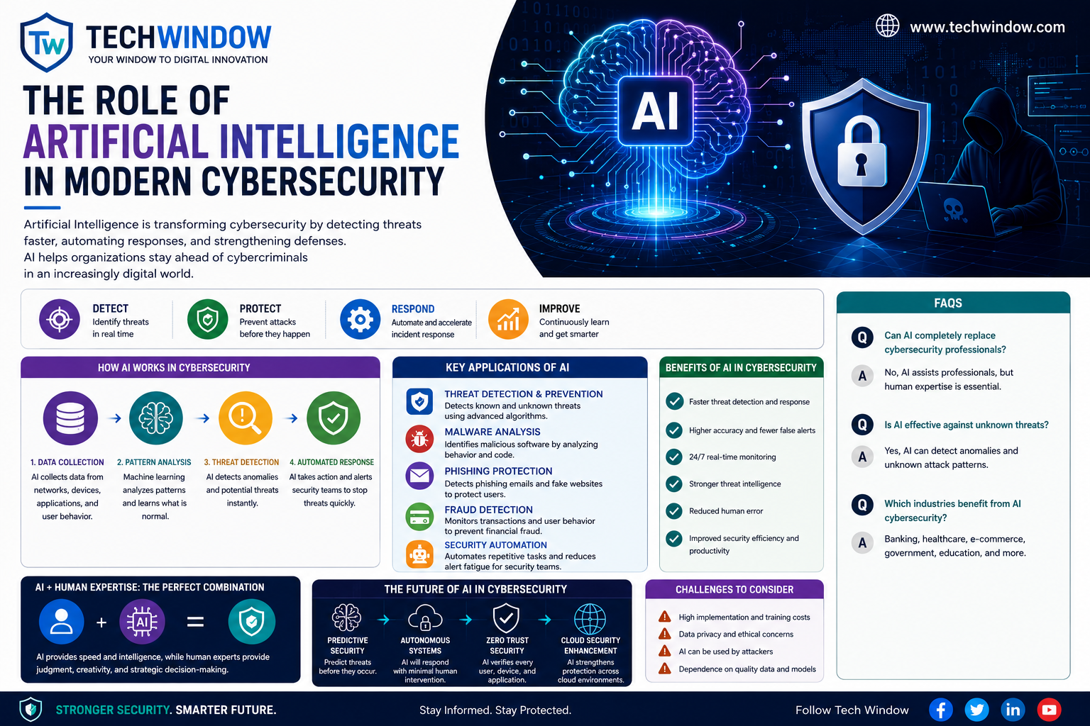 The Role of Artificial Intelligence in Modern Cybersecurity