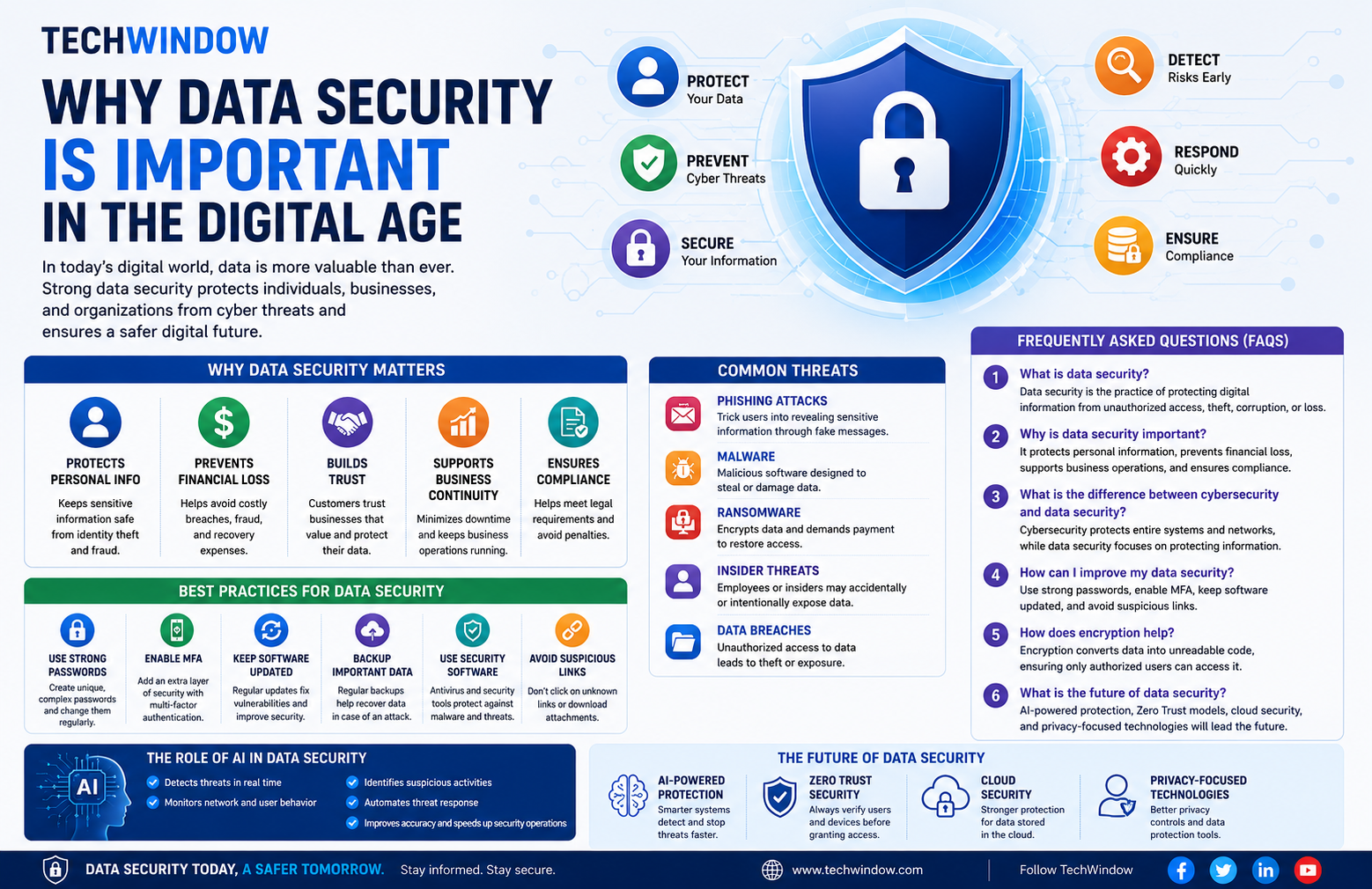 Why Data Security Is Important in the Digital Age